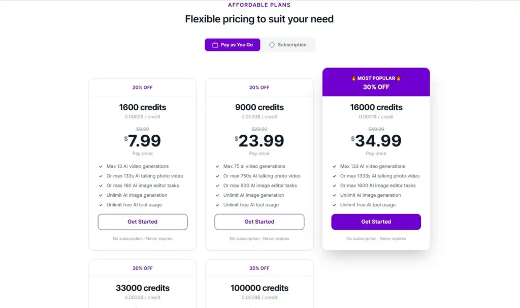 PixNova AI Face Swap Price